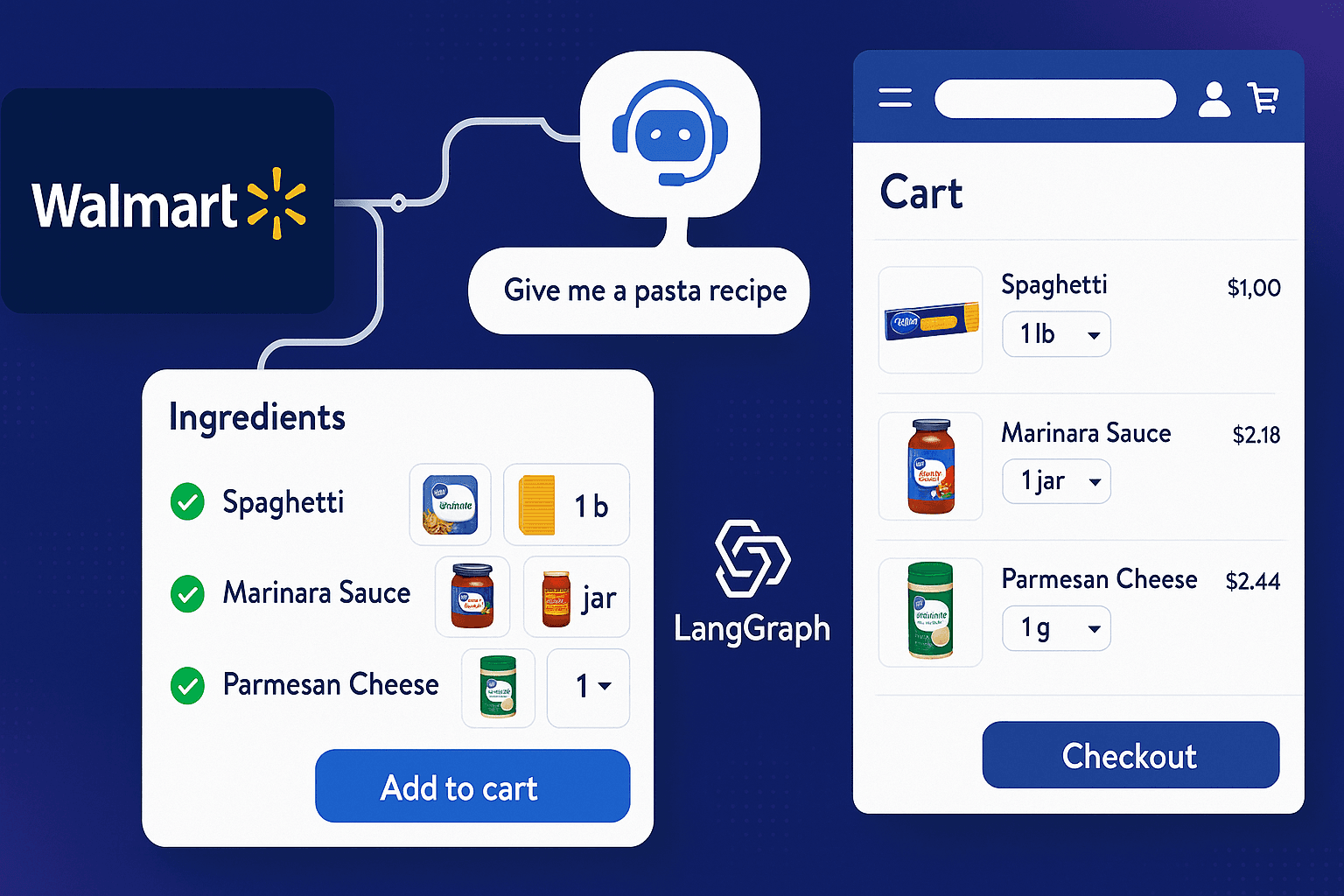 Reimagining Walmart's Shoping Experience